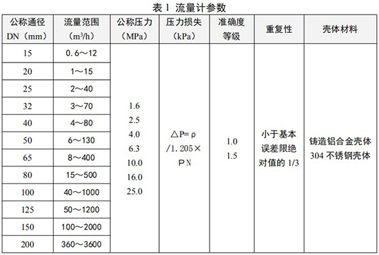 燃氣旋進旋渦流量計口徑流量范圍表