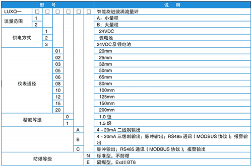 溫壓補(bǔ)償旋進(jìn)旋渦流量計(jì)規(guī)格選型表