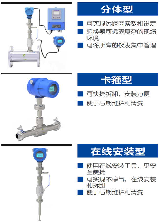 DN65熱式氣體質(zhì)量流量計(jì)產(chǎn)品分類(lèi)圖一