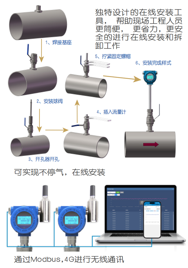 分體式熱式氣體質(zhì)量流量計在線安裝操作流程圖