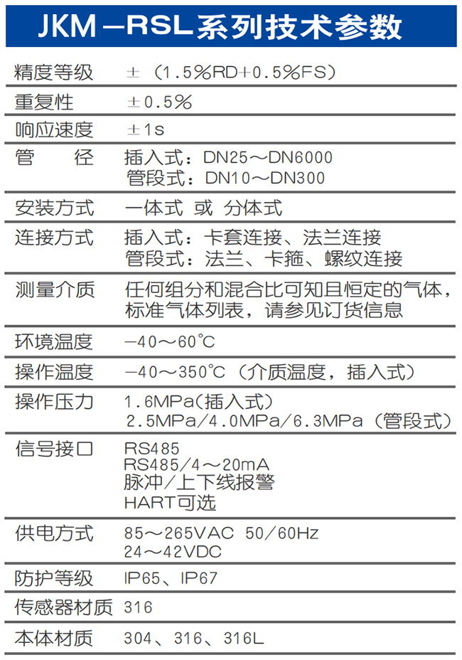 煤氣熱式氣體質量流量計技術參數(shù)表