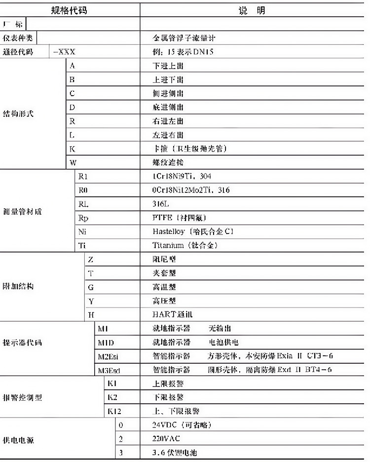 氨氣流量計(jì)選型表