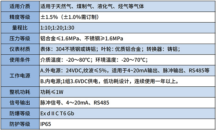 天然氣流量計(jì)技術(shù)參數(shù)表