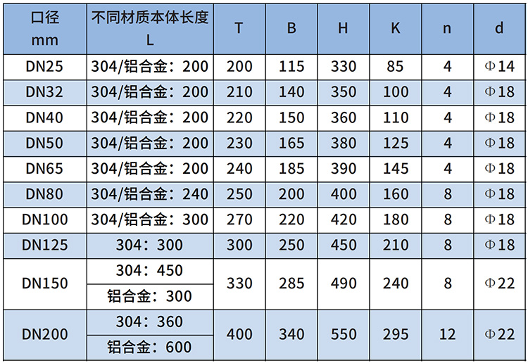 輕烴氣流量計(jì)尺寸對(duì)照表