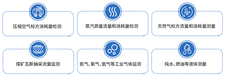 智能渦街流量計應(yīng)用領(lǐng)域表