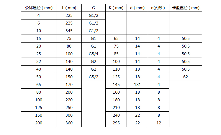 dn20液體渦輪流量計尺寸對照表