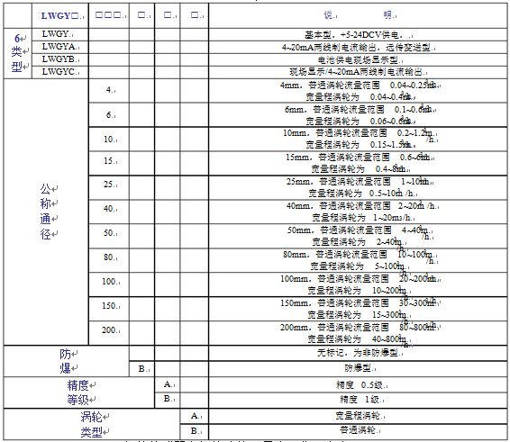 液體渦輪流量表參數(shù)對照表
