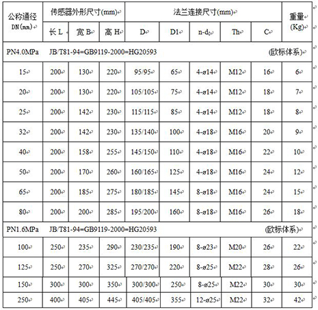dn800電磁流量計(jì)外形尺寸對照表