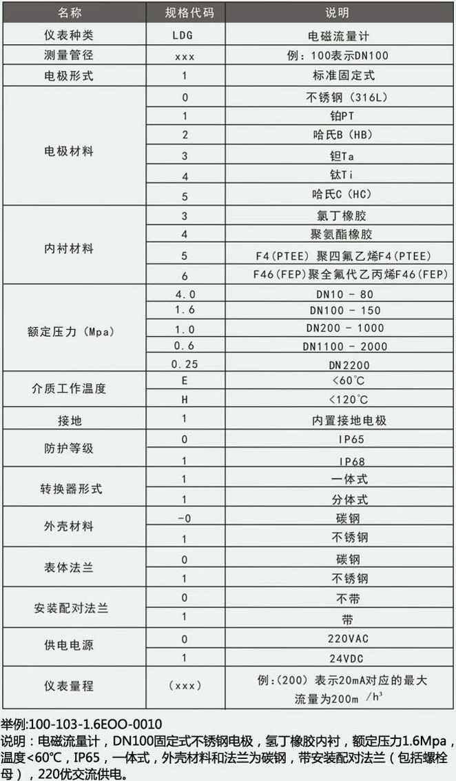 工業(yè)污水流量計(jì)型譜選擇對照表
