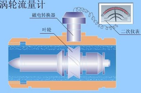 分體式液體渦輪流量計結(jié)構(gòu)圖