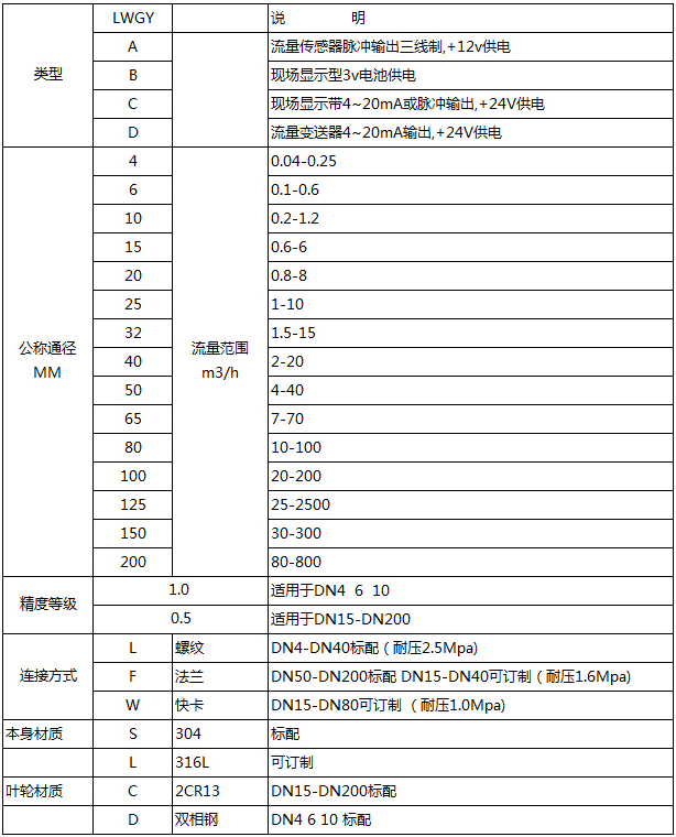 分體式液體渦輪流量計型譜對照表