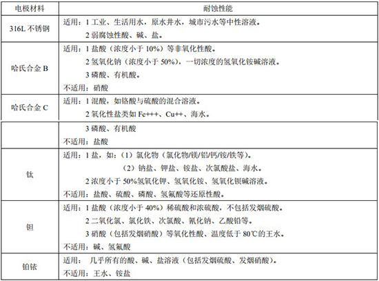 自來水流量計電極對照表