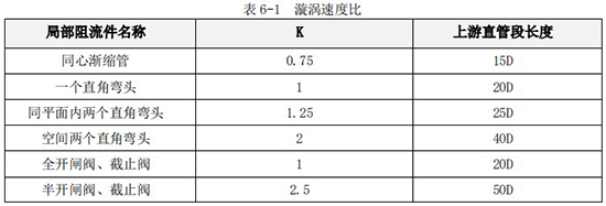 丙醇流量計(jì)直管段長度對(duì)照表