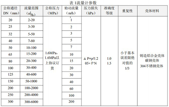 電池供電氣體渦輪流量計(jì)技術(shù)參數(shù)表